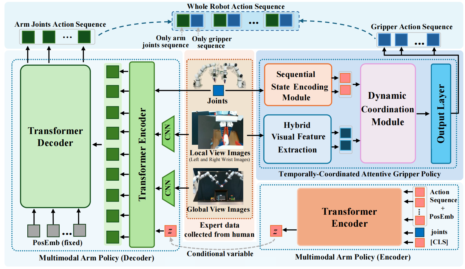 Overview of our method