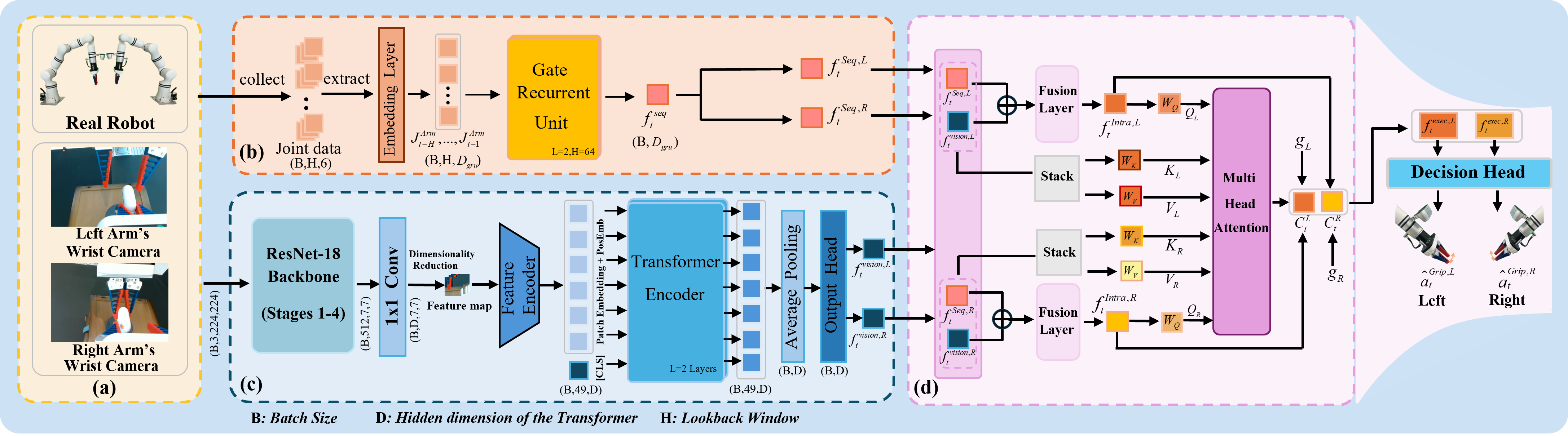 Fourth image description
